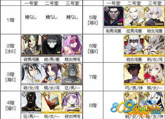 fgo֮Դ